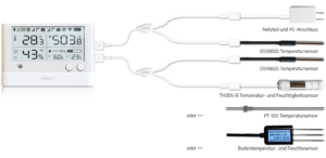 Up to 5 different probes can be connected simultaneously to the WS1-Pro