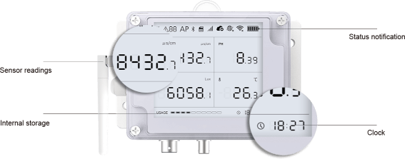 GS2 PH EC meter can monitor and record EC, PH and temperature in hydroponics applications.